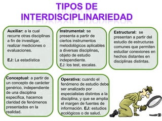 Auxiliar: a la cual         Instrumental: se               Estructural: se
recurre otras disciplinas   presenta a partir de           presentan a partir del
a fin de investigar,        ciertos instrumentos           estudio de estructuras
realizar mediciones o       metodológicos aplicables       comunes que permiten
evaluaciones.               a diversas disciplinas,        estudiar conexiones en
                            objeto de estudio              hechos distantes en
EJ: La estadística          independiente.                 disciplinas distintas.
                            EJ: los test, escalas.


Conceptual: a partir de     Operativa: cuando el
un concepto de carácter     fenómeno de estudio debe
genérico, independiente     ser analizado por
de una disciplina           especialistas distintos a la
especifica, hacemos         disciplina, y que se amplia
claridad de fenómenos       el margen de fuentes de
presentados en la           información. EJ: estudios
realidad.                   ecológicos o de salud.
 