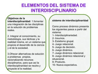 Objetivos de la
interdisciplinaridad: 1.fomenter       sistema de interdisciplinaridad
una integración de las disciplinas
en la solución de problemas            Como proceso dinámico presenta
reales.                                los siguientes pasos a partir del
                                       sistema:
2. Integrar el conocimiento, su        1- Interdisciplinariedad.
metodología, sus tácticas y la         2- Insumos.
realidad misma, en un sistema que      3- Estatismo grupal.
propicie el desarrollo de la ciencia   4- Juego relacional.
y el de la sociedad.                   5- Juego de decisión.
                                       6- Juego dinámico.
3.Ofrecer alternativas de solución     7- Juego dinámico relacional.
a problemas propios,                   8- Juego dinámico relacional y
racionalizando recursos                situacional.
disciplinarios, para que así la        9- Producto.
interdisciplinaridad se neutra y       10- Nueva expectativa.
proyecte el la realidad.
 
