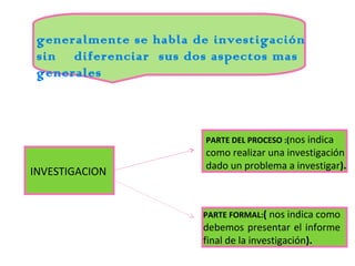 generalmente se habla de investigación
 sin diferenciar sus dos aspectos mas
 generales



                         PARTE DEL PROCESO :(nos indica
                         como realizar una investigación
                         dado un problema a investigar).
INVESTIGACION


                        PARTE FORMAL:( nos indica como
                        debemos presentar el informe
                        final de la investigación).
 