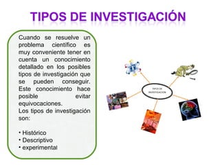 Cuando se resuelve un
problema científico es
muy conveniente tener en
cuenta un conocimiento
detallado en los posibles
tipos de investigación que
se pueden conseguir.
Este conocimiento hace
posible              evitar
equivocaciones.
Los tipos de investigación
son:

• Histórico
• Descriptivo
• experimental
 