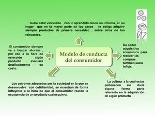 Modelo de conducta
del consumidor
Modelo de conducta
del consumidor
Suele estar vinculada con lo aprendido desde su infancia, en su
hogar que en la mayor parte de los casos te obliga adquirir
siempre productos de primera necesidad , sobre otros no tan
relevantes.
Los patrones adoptados por la sociedad en la que se
desenvuelve con cotidianidad, se muestran de forma
influyente a la hora de que el consumidor realice la
escogencia de un producto cualesquiera.
El consumidor siempre
va a buscar ahorrar ,
por eso a la hora de
selección algún
producto , evaluara
detalladamente su
costo.
Su poder
adquisitivo
económico para
realizar las
compras,
también suele
influir.
La cultura a la cual estos
pertenecen sin duda
alguna forma parte
relevante en la adquisición
de algún producto
 