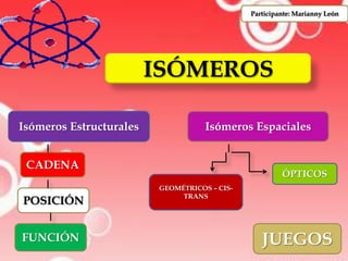 Participante: Marianny León




                         ISÓMEROS

Isómeros Estructurales              Isómeros Espaciales


 CADENA
                                                       ÓPTICOS
                         GEOMÉTRICOS – CIS-
                              TRANS
POSICIÓN


FUNCIÓN                                          JUEGOS
 