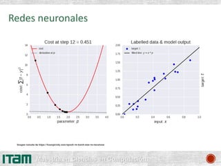 Maestría en Ciencias en Computación
Redes neuronales
Imagen tomada de https://hoangtrinhj.com/epoch-vs-batch-size-vs-itera...