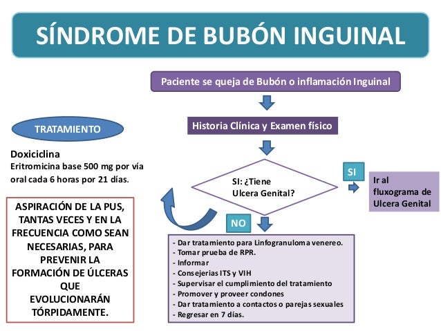 Los métodos públicos del tratamiento al delirium tremens