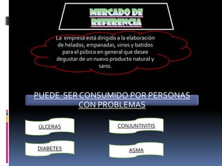 La empresa está dirigido a la elaboración
      de helados, empanadas, vinos y batidos
        para el púbico en general que desee
     degustar de un nuevo producto natural y
                        sano.




PUEDE SER CONSUMIDO POR PERSONAS
          CON PROBLEMAS

ÚLCERAS                       CONJUNTIVITIS



DIABETES                           ASMA
 