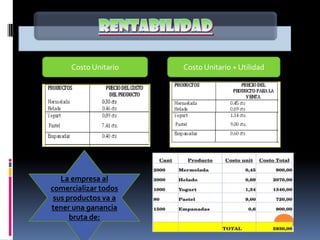 Costo Unitario   Costo Unitario + Utilidad




   La empresa al
comercializar todos
 sus productos va a
tener una ganancia
      bruta de:
 