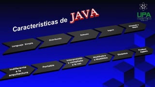 Diapositivas java | PPTX