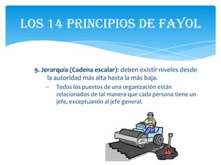 Los 14 principios de Fayol


  9. Jerarquía (Cadena escalar): deben existir niveles desde
       la autoridad más alta hasta la más baja.
     –   Todos los puestos de una organización están
         relacionados de tal manera que cada persona tiene un
         jefe, exceptuando al jefe general.
 