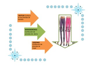 •AVITUS:Confecci
ón de prendas de
hombre




        MARANDREWSS:
        Confección de
        prendas de dama



                   •OZZONO:
                   Confección de
                   prendas de
                   mujer
 