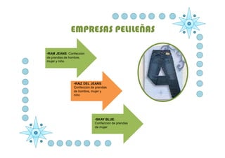 EMPRESAS PELILEÑAS

•RAM JEANS: Confección
de prendas de hombre,
mujer y niño




               •RAIZ DEL JEANS:
               Confección de prendas
               de hombre, mujer y
               niño




                            •SKAY BLUE:
                            Confección de prendas
                            de mujer
 