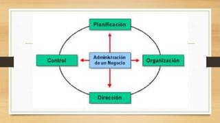 estructura organizacional.