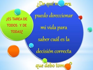 ¿De qué manera
puedo direccionar
mi vida para
saber cuál es la
decisión correcta
que debo tomar?
¿ES TAREA DE
TODOS Y DE
TODAS?