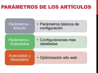 PARÁMETROS DE LOS ARTÍCULOS


  Parámetros -   • Parámetros básicos de
    Articulo       configuración


  Parámetros -   • Configuraciones mas
   Avanzados       detalladas


  Avanzados y
                 • Optimización sito web
   Metadatos
 