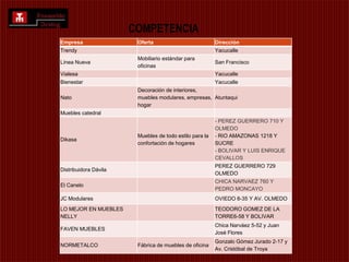 Empresas publicas (Gobierno provincial, Patronato Municipal       (PUCESI)