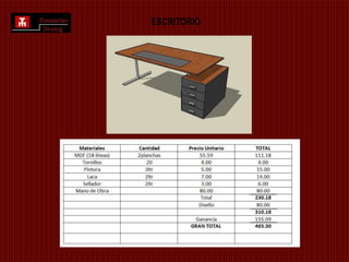 Cuál será el costo y precio de venta del productoLos precios serán bastante cómodo y sus formas de pago fáciles precios accesibles desde $60.00 hasta $1.000.00 dependiendo el producto o productos que vaya a adquirir. ¿Cómo nos vamos a dar a conocer? y que canales de distribución se va a utilizar El mobiliario tendrá un estudia antes especializado, indicando a nuestros clientes cuáles son nuestras pociones mas optas ya sean con creatividad, calidad y originalidad. Conocimiento  del  Sector:Se ha hecho un  estudio de nuestro sector y mercado y pues muchas personas prefieren adquirir mobiliario más funcional, con menor piezas y a menor precio, la ciudad de Ibarra y sus alrededores se caracteriza por desenvolverse en el entorno industrial, artesanal y textil por lo que es una gran oportunidad para que muchos de nuestros clientes se interesen por nuestros servicios.