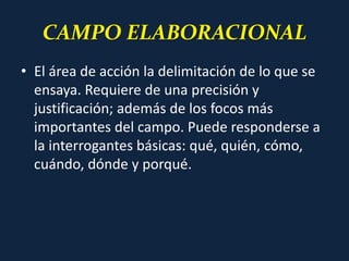CAMPO ELABORACIONAL
• El área de acción la delimitación de lo que se
ensaya. Requiere de una precisión y
justificación; además de los focos más
importantes del campo. Puede responderse a
la interrogantes básicas: qué, quién, cómo,
cuándo, dónde y porqué.
 