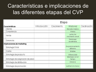 Características e implicaciones de
las diferentes etapas del CVP

 
