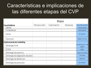 Características e implicaciones de
las diferentes etapas del CVP

 
