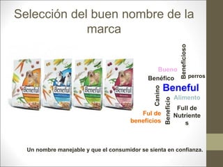 Ful de
beneficios

perros

Beneful
Beneficio

Canino

Bueno
Benéfico

Beneficioso

Selección del buen nombre de la
marca

Alimento
Full de
Nutriente
s

Un nombre manejable y que el consumidor se sienta en confianza.

 