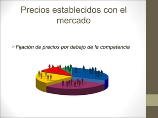 Precios establecidos con el
mercado
Fijación de precios por debajo de la competencia

 