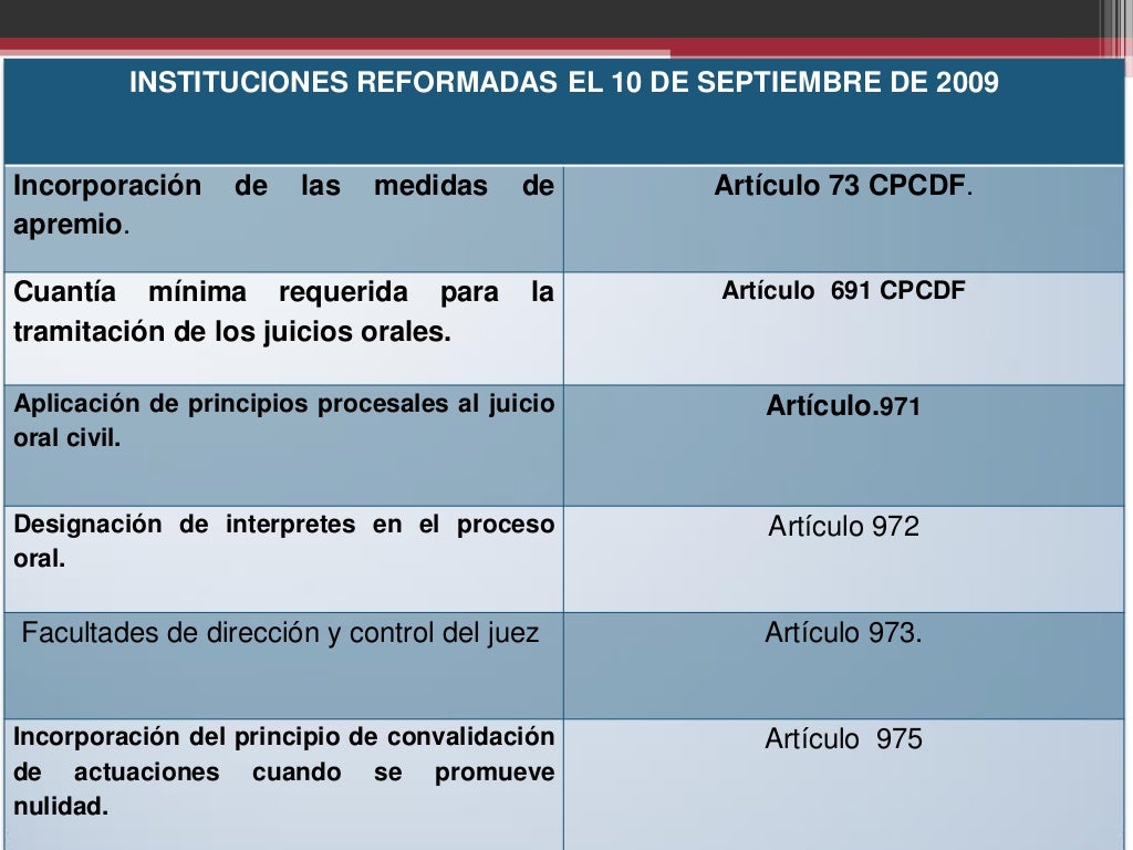 Diapositivas juicio oral en materia civil Diapositivas juicio oral en materia civil