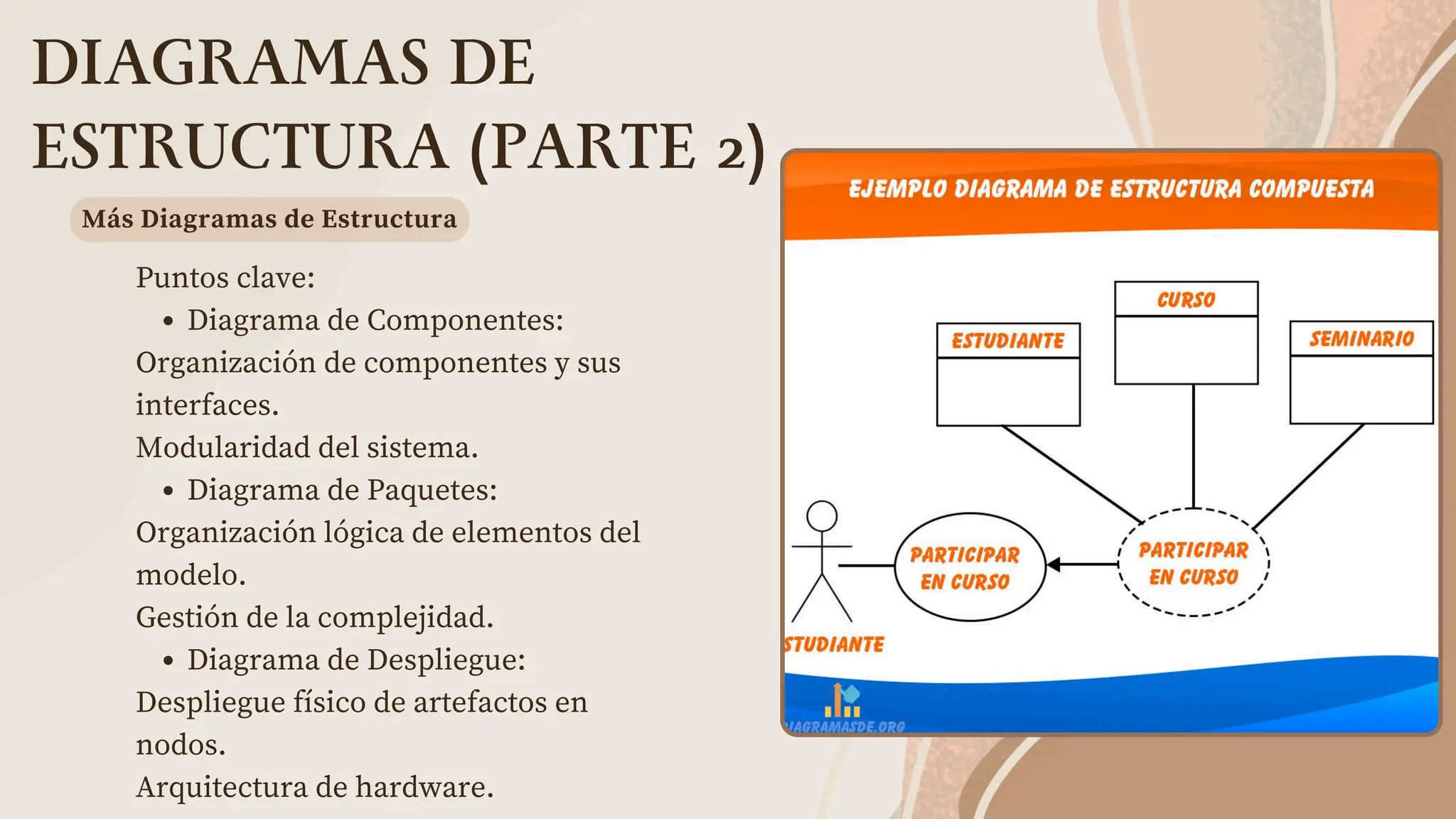 DIAGRAMAS DE
ESTRUCTURA (PARTE 2)
Puntos clave:
Diagrama de Componentes:
Organización de componentes y sus
interfaces.
Modularidad del sistema.
Diagrama de Paquetes:
Organización lógica de elementos del
modelo.
Gestión de la complejidad.
Diagrama de Despliegue:
Despliegue físico de artefactos en
nodos.
Arquitectura de hardware.
Más Diagramas de Estructura
 