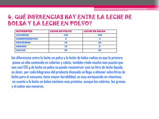 - Leche esterilizada: Aunque puede conservarse durante más tiempo, pero los cambios producidos durante la ebullición que es de entre 110°C y 115°C, durante 15 minutos, si bien destruyen todos los microorganismos existentes, producen cambios en las cualidades nutritivas, ya que se alteran las proteínas y se pierden vitaminas.- Leche ultra pasteurizada, es sometida a un tratamiento de calor muy elevado durante uno o dos segundos. No hay prácticamente alteraciones nutritivas ni del sabor- Leche evaporada: Es la que ha perdido parte del agua, por lo que al consumirla se debe preparar de modo que se reponga el agua siguiendo las instrucciones de uso. - Leche en polvo: Es la que ha sido totalmente deshidratada. Y para prepararla hay que añadir buena cantidad de agua, según las instrucciones.- Leche condensada: Es la leche, que después de haber sido pasteurizada, se le añade sacarosa.También la leche tiene varios tipos dependiendo de la cantidad de grasa que contenga. - La leche entera conserva toda su grasa.- La leche semidescremada, contiene solamente la mitad de las grasas, pero conserva sus propiedades nutritivas.- La leche descremada, ha perdido casi toda su grasa.- La leche con grasa vegetal, no contiene grasa natural, sino otras de origen vegetal que se le incluyen de forma artificial.