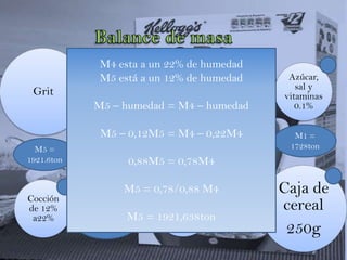 Hojuelas de maízAguaFabrica de Alimentos para animalesMercadosmaízcajasSoftwareBolsas plásticasEntre Otros