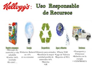 Balance de masaProducción de 80cajas/minPor día son 3600minx24x80cajas/minProducción diaria 6.912.000 cajas diariasToneladas diarias6.912.000 cajas x 250g/caja1728tonM3 está a un 4% de masa de humedad y M4 está a un 22% de masa de humedadM4 – humedad = M3 – humedadM4 -0,22M4 = M3 – 0,04M3M4 = 0,96/0,78 M3M4 = 2168,002tonEn el proceso de selección se pierde el 2% de masa de hojuelas de M3M3 – 0,02M3 =M2M3 = M2/0,98M3 = 1761,5020.1% de la masa de la hojuela es azúcar, sal y las vitaminasM2+ 0,001M1 = M1M2 =(1-0,001)M1M2 = 1726,272 tonM4 esta a un 22% de humedadM5 está a un 12% de humedadM5 – humedad = M4 – humedadM5 – 0,12M5 = M4 – 0,22M40,88M5 = 0,78M4M5 = 0,78/0,88 M4 M5 = 1921,638tonM2 = 1726.2tonM1 = 1728tonM3 = 1761.5tonM5 = 1921.6tonM4 = 2168ton