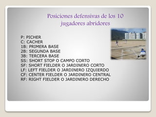Posiciones defensivas de los 10
jugadores abridores
P: PICHER
C: CACHER
1B: PRIMERA BASE
2B: SEGUNDA BASE
3B: TERCERA BASE
SS: SHORT STOP O CAMPO CORTO
SF: SHORT FIELDER O JARDINERO CORTO
LF: LEFT FIELDER O JARDINERO IZQUIERDO
CF: CENTER FIELDER O JARDINERO CENTRAL
RF: RIGHT FIELDER O JARDINERO DERECHO
 