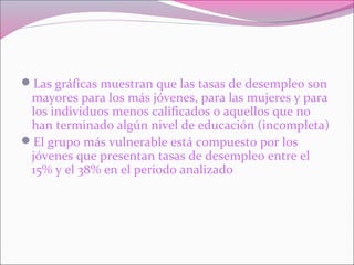 Las gráficas muestran que las tasas de desempleo son
mayores para los más jóvenes, para las mujeres y para
los individuos menos calificados o aquellos que no
han terminado algún nivel de educación (incompleta)
El grupo más vulnerable está compuesto por los
jóvenes que presentan tasas de desempleo entre el
15% y el 38% en el periodo analizado
 