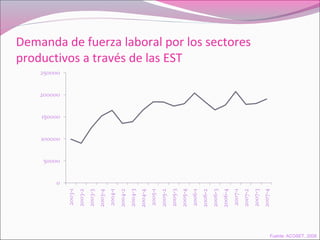 Demanda de fuerza laboral por los sectores
productivos a través de las EST
Fuente: ACOSET, 2008
 