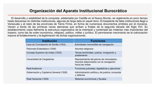 Organización del Aparato Institucional Burocrático
El desarrollo y estabilidad de la conquista, adelantada por Castilla en el Nuevo Mundo, se reglamenta en poco tiempo
hasta descansar en distintas instituciones, algunas de larga data en aquel reino. El trasplante de tales instituciones llega a
Venezuela y al resto de las provincias de Tierra Firme, en forma de numerosos documentos emitidos por el monarca.
Vienen a bordo de las primeras naves alemanas que arriban a finales de la segunda década del Siglo XVI. Su
establecimiento copia fielmente la estructura organizativa de la metrópoli y contempla las materias más importantes del
Imperio, como las de orden económico, religioso, político, militar y jurídico. El permanente crecimiento de la colonización
impone el fortalecimiento y la legitimación de dichas organizaciones.
Institución Funciones
Casa de Contratación de Sevilla (1503) Actividades mercantiles de navegación
Patronato Eclesiástico (1508) Asuntos religiosos
Consejo Supremo de Indias (1524) Temas territoriales, justicia, inmigración y
poblamiento
Universidad de Cargadores Representante del gremio de mercaderes.
Asuntos relacionados con la navegación
hacia las Indias
Real Audiencia Funciones judiciales, legislativas y ejecutivas
Gobernación y Capitanía General (1528) Administración política y de justicia; conquista
y defensa
Real Hacienda (1529) Materias económicas y fiscales
 