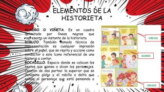 ELEMENTOS DE LA
HISTORIETA
CUADRO O VIÑETA. Es un cuadro
delimitado por líneas negras que
representa un instante de la historieta
DIBUJO. También llamado técnica de
representación es cualquier impresión
sobre el papel, que se repita y accione como
conductor o solo ícono referencial de una
historia a contar.
BOCADILLO. Espacio donde se colocan los
textos que piensa o dicen los personajes.
Constan de dos partes: la superior que se
denomina globo y el rabillo o delta que
señala al personaje que está pensando o
hablando.
 