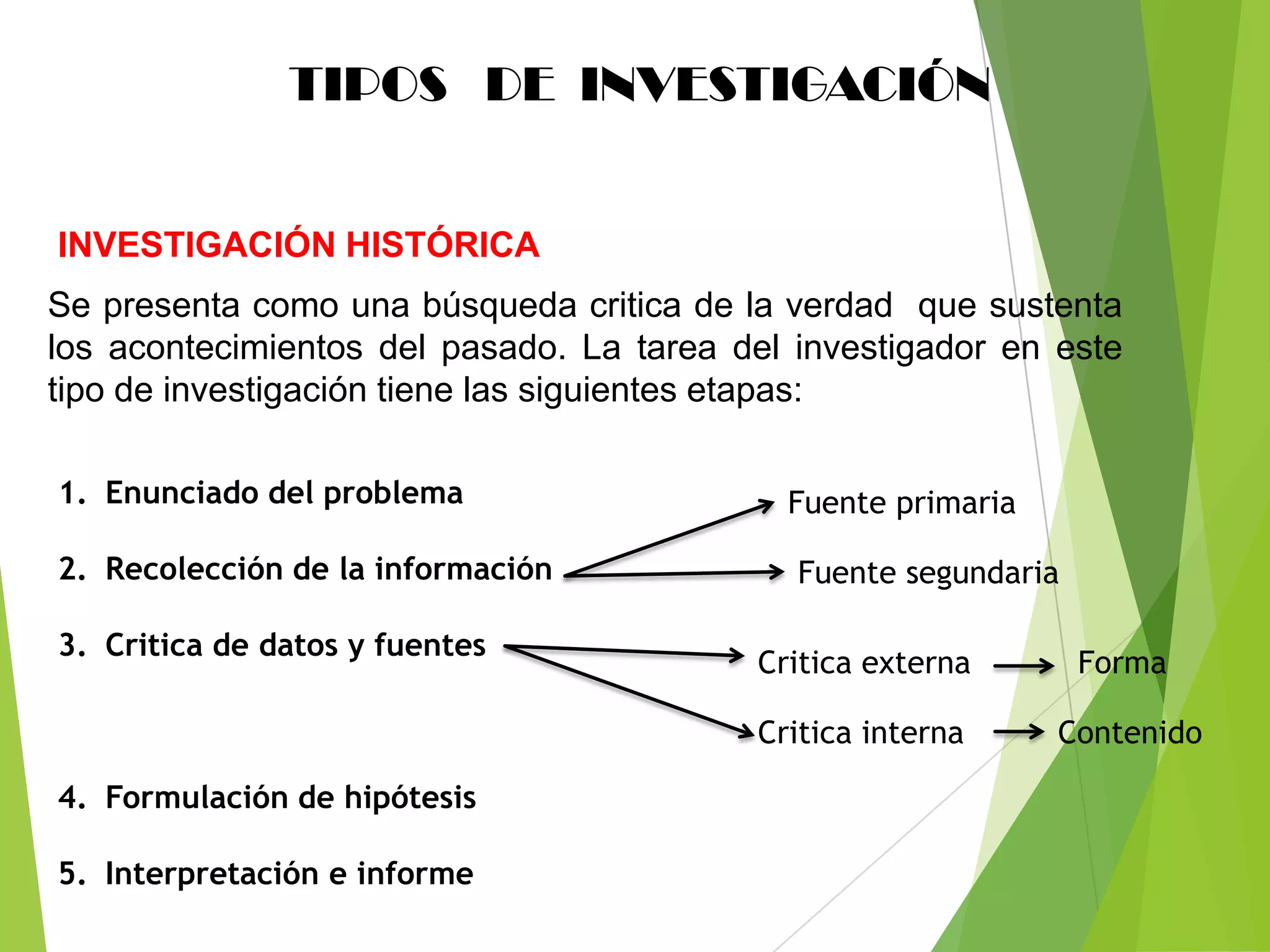 TIPOS DE INVESTIGACIÓN


INVESTIGACIÓN HISTÓRICA
Se presenta como una búsqueda critica de la verdad que sustenta
los acontecimientos del pasado. La tarea del investigador en este
tipo de investigación tiene las siguientes etapas:

1. Enunciado del problema                   Fuente primaria

2. Recolección de la información             Fuente segundaria

3. Critica de datos y fuentes
                                          Critica externa        Forma

                                          Critica interna     Contenido

4. Formulación de hipótesis

5. Interpretación e informe
 