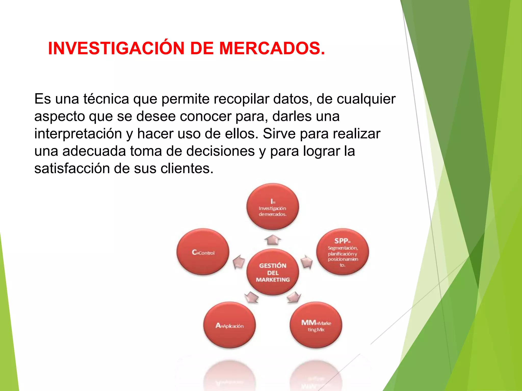INVESTIGACIÓN DE MERCADOS.

Es una técnica que permite recopilar datos, de cualquier
aspecto que se desee conocer para, darles una
interpretación y hacer uso de ellos. Sirve para realizar
una adecuada toma de decisiones y para lograr la
satisfacción de sus clientes.
 