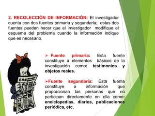2. RECOLECCIÓN DE INFORMACIÓN: El investigador
cuenta con dos fuentes primaria y segundaria; estas dos
fuentes pueden hacer que el investigador modifique el
esquema del problema cuando la información indique
que es necesario.


                   Fuente     primaria: Esta    fuente
                  constituye a elementos básicos de la
                  investigación como: testimonios y
                  objetos reales.

                  Fuente segundaria: Esta fuente
                  constituye      a   información   que
                  proporcionan las personas que no
                  participan directamente en ella como:
                  enciclopedias, diarios, publicaciones
                  periódica, etc.
 