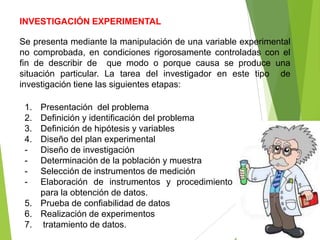 INVESTIGACIÓN EXPERIMENTAL

Se presenta mediante la manipulación de una variable experimental
no comprobada, en condiciones rigorosamente controladas con el
fin de describir de que modo o porque causa se produce una
situación particular. La tarea del investigador en este tipo de
investigación tiene las siguientes etapas:

 1. Presentación del problema
 2. Definición y identificación del problema
 3. Definición de hipótesis y variables
 4. Diseño del plan experimental
 -  Diseño de investigación
 -  Determinación de la población y muestra
 -  Selección de instrumentos de medición
 -  Elaboración de instrumentos y procedimiento
    para la obtención de datos.
 5. Prueba de confiabilidad de datos
 6. Realización de experimentos
 7. tratamiento de datos.
 