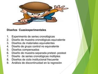Diseños Cuasiexperimentales

1.   Experimento de series cronológicas
2.   Diseño de muestra cronológicas equivalente
3.   Diseños de materiales equivalentes
4.   Diseño de grupo control no equivalente
5.   Diseños compensados
6.   Diseño de muestra separada pretest- postest
7.   Diseño de series cronológicas múltiples
8.   Diseños de ciclo institucional frecuente
9.   Análisis de discontinuidad en la regresión
 