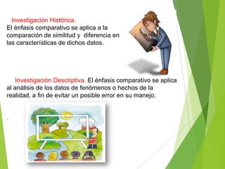 Investigación Histórica.
El énfasis comparativo se aplica a la
comparación de similitud y diferencia en
las características de dichos datos.




    Investigación Descriptiva. El énfasis comparativo se aplica
al análisis de los datos de fenómenos o hechos de la
realidad, a fin de evitar un posible error en su manejo.


.
 