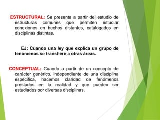 ESTRUCTURAL: Se presenta a partir del estudio de
  estructuras comunes que permiten estudiar
  conexiones en hechos distantes, catalogados en
  disciplinas distintas.


     EJ: Cuando una ley que explica un grupo de
  fenómenos se transfiere a otras áreas.


CONCEPTUAL: Cuando a partir de un concepto de
  carácter genérico, independiente de una disciplina
  especifica, hacemos claridad de fenómenos
  prestados en la realidad y que pueden ser
  estudiados por diversas disciplinas.
 