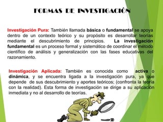 FORMAS DE INVESTIGACIÓN

Investigación Pura: También llamada básica o fundamental se apoya
dentro de un contexto teórico y su propósito es desarrollar teorías
mediante el descubrimiento de principios.          La investigación
fundamental es un proceso formal y sistemático de coordinar el método
científico de análisis y generalización con las fases educativas del
razonamiento.


Investigación Aplicada: También es conocida como             activa o
dinámica, y se encuentra ligada a la investigación pura, ya que
depende de sus descubrimiento y aportes teóricos; (confronta la teoría
con la realidad). Esta forma de investigación se dirige a su aplicación
inmediata y no al desarrollo de teorías.
 