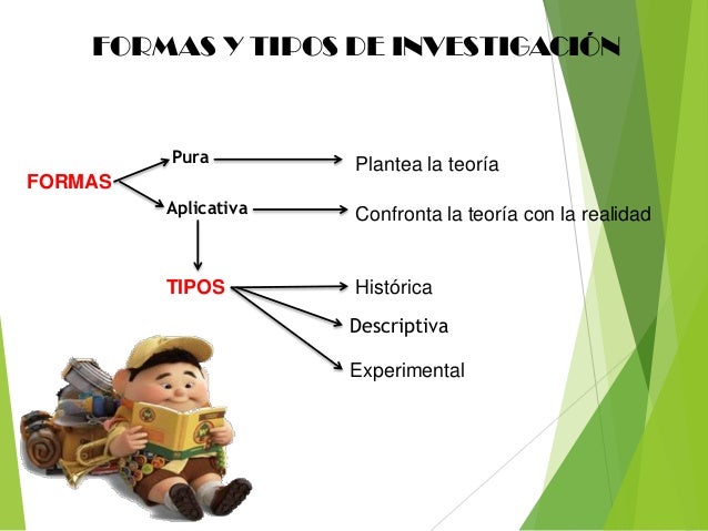 Diapositivas la investigacion
