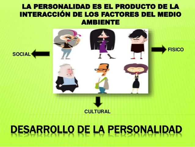 La Personalidad