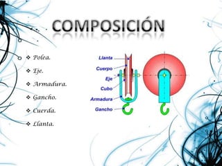 COMPOSICIÓN Polea.