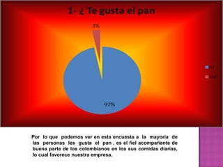 Por lo que podemos ver en esta encuesta a la mayoría de
las personas les gusta el pan , es el fiel acompañante de
buena parte de los colombianos en los sus comidas diarias,
lo cual favorece nuestra empresa.
 