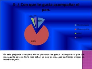 En esta pregunta la mayoría de las personas les gusta acompañar el pan con
mantequilla así este tiene mas sabor. Lo cual es algo que podríamos ofrecer en
nuestro negocio.
 