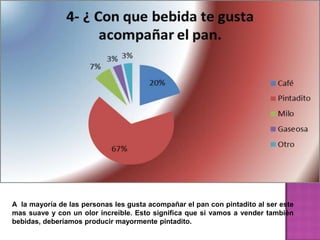 A la mayoría de las personas les gusta acompañar el pan con pintadito al ser este
mas suave y con un olor increíble. Esto significa que si vamos a vender también
bebidas, deberíamos producir mayormente pintadito.
 