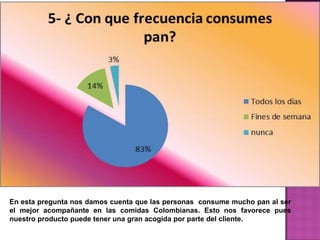 En esta pregunta nos damos cuenta que las personas consume mucho pan al ser
el mejor acompañante en las comidas Colombianas. Esto nos favorece pues
nuestro producto puede tener una gran acogida por parte del cliente.
 