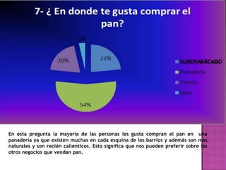 En esta pregunta la mayoría de las personas les gusta compran el pan en una
panadería ya que existen muchas en cada esquina de los barrios y además son mas
naturales y son recién calienticos. Esto significa que nos pueden preferir sobre los
otros negocios que vendan pan.
 